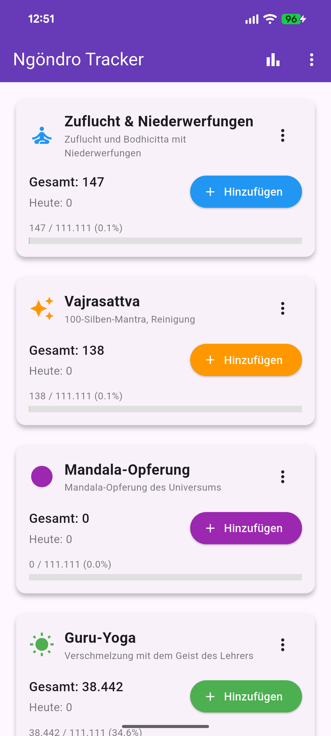 Startseite mit den vier Praxis-Karten und Fortschrittsbalken